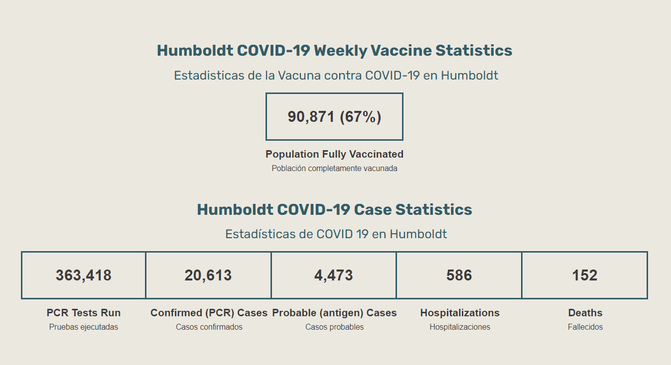 County COVID-19 Dashboard